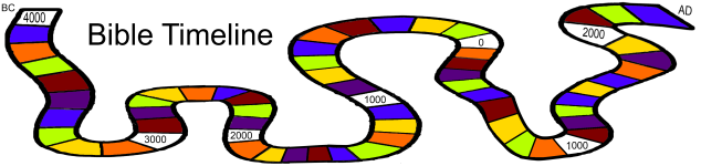 Bible Timeline